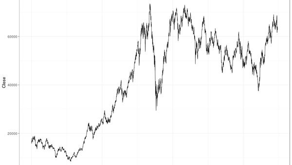 Adriano Jose Reis Martins - Economia - Emprego forte nos EUA derruba Ibovespa em mais de 1%, mas Bolsa recupera tudo e fecha estável