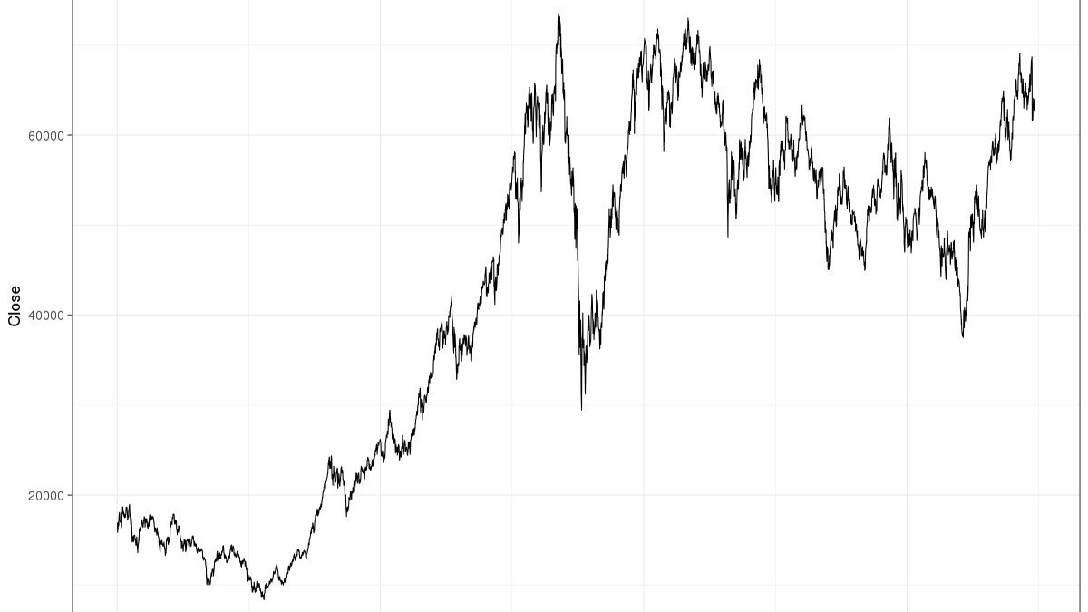 Adriano Jose Reis Martins - Economia - Emprego forte nos EUA derruba Ibovespa em mais de 1%, mas Bolsa recupera tudo e fecha estável